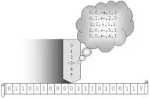 Turing Machine