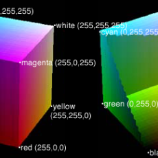 Visualization of the color space through which the software travels.